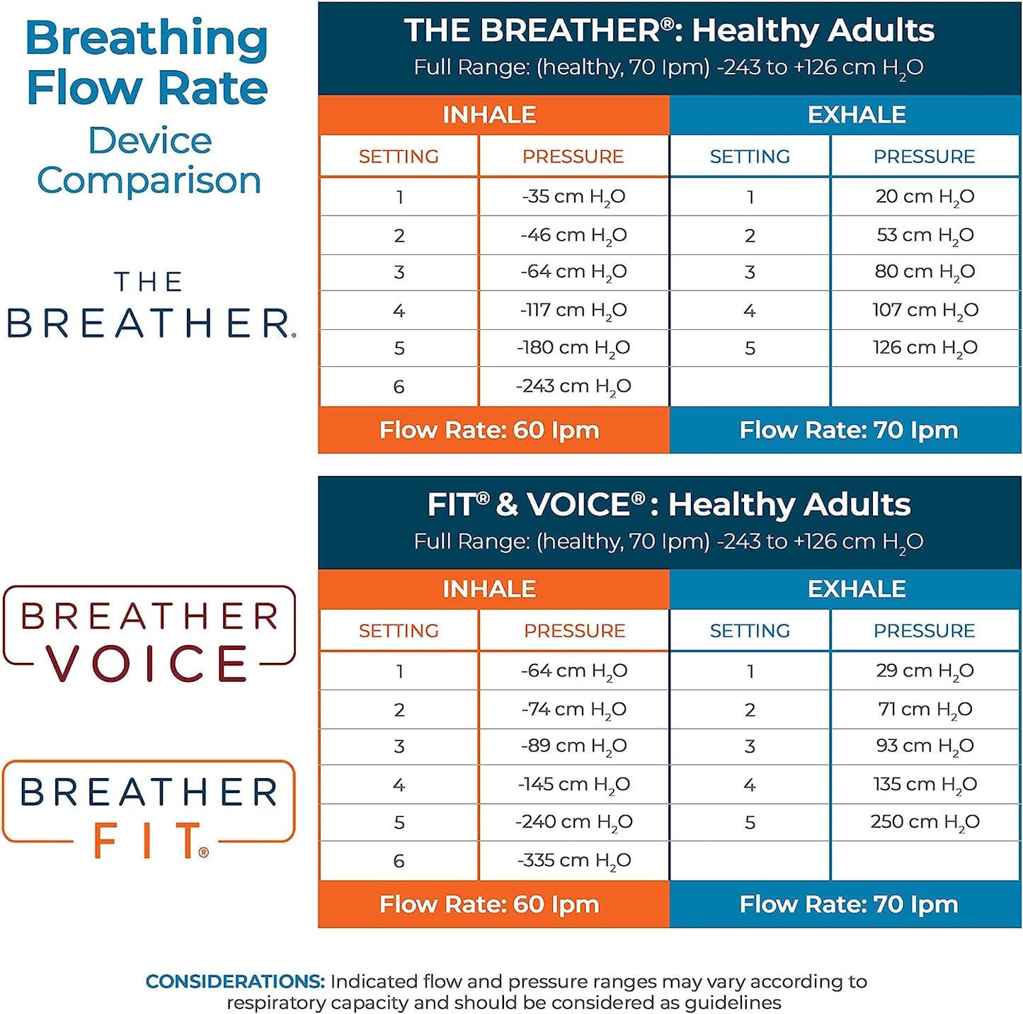 Natural Breathing Exerciser Trainer 